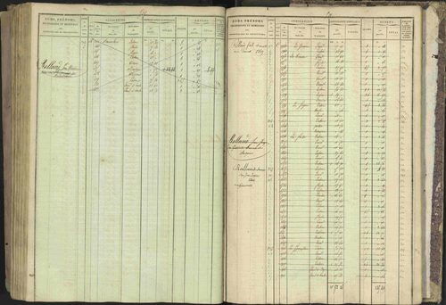 Bréziers - 3 P 273/2 - 3 P 273/2 - Matrice, folios 1-640. 