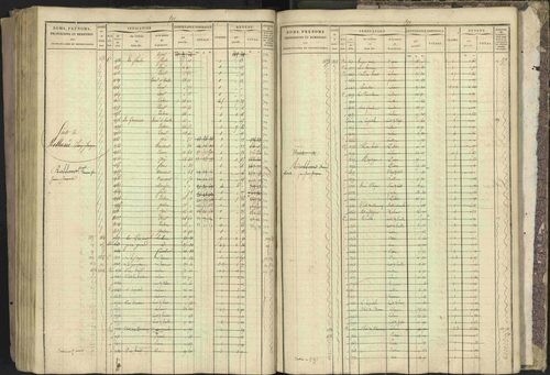 Bréziers - 3 P 273/2 - 3 P 273/2 - Matrice, folios 1-640. 