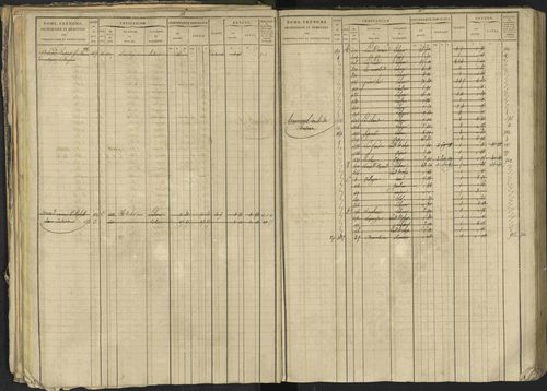 Bréziers - 3 P 273/2 - 3 P 273/2 - Matrice, folios 1-640. 