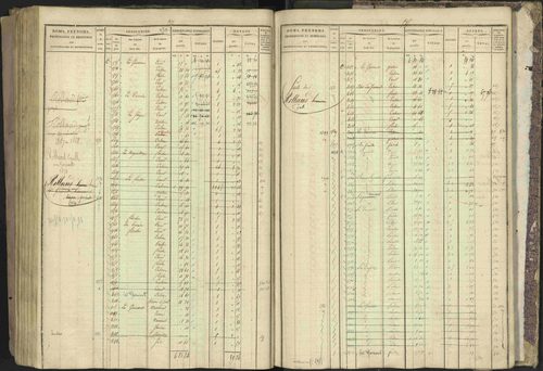 Bréziers - 3 P 273/2 - 3 P 273/2 - Matrice, folios 1-640. 