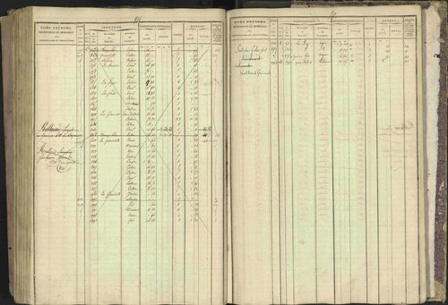 Bréziers - 3 P 273/2 - 3 P 273/2 - Matrice, folios 1-640. 