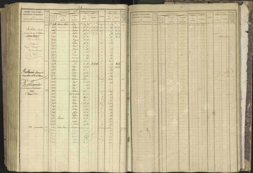 Bréziers - 3 P 273/2 - 3 P 273/2 - Matrice, folios 1-640. 