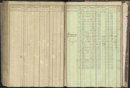 Bréziers - 3 P 273/2 - 3 P 273/2 - Matrice, folios 1-640. 