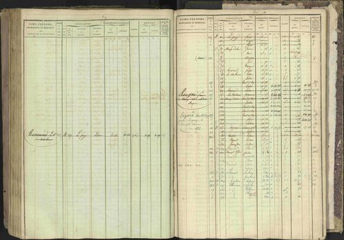 Bréziers - 3 P 273/2 - 3 P 273/2 - Matrice, folios 1-640. 