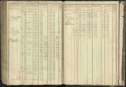 Bréziers - 3 P 273/2 - 3 P 273/2 - Matrice, folios 1-640. 