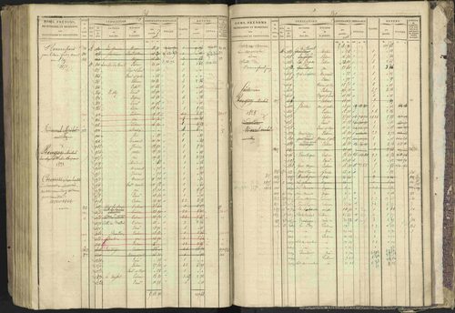 Bréziers - 3 P 273/2 - 3 P 273/2 - Matrice, folios 1-640. 