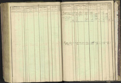 Bréziers - 3 P 273/2 - 3 P 273/2 - Matrice, folios 1-640. 
