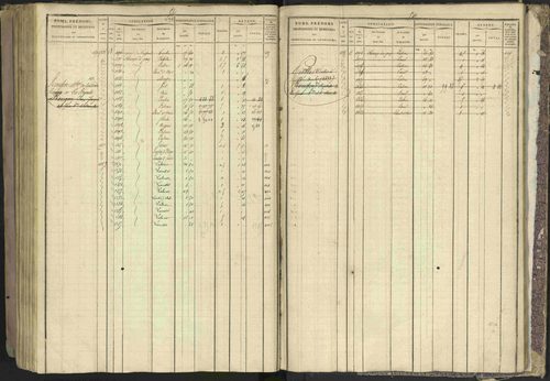 Bréziers - 3 P 273/2 - 3 P 273/2 - Matrice, folios 1-640. 