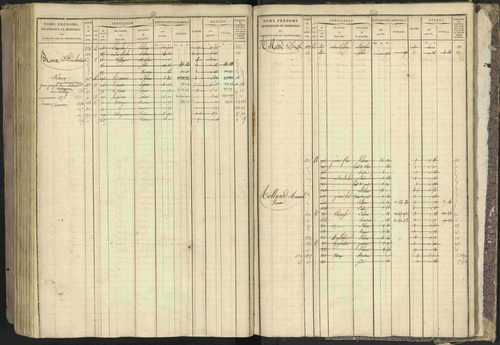 Bréziers - 3 P 273/2 - 3 P 273/2 - Matrice, folios 1-640. 