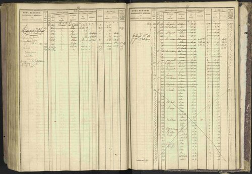 Bréziers - 3 P 273/2 - 3 P 273/2 - Matrice, folios 1-640. 