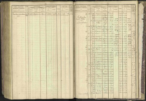Bréziers - 3 P 273/2 - 3 P 273/2 - Matrice, folios 1-640. 
