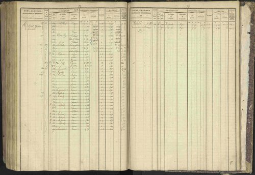Bréziers - 3 P 273/2 - 3 P 273/2 - Matrice, folios 1-640. 