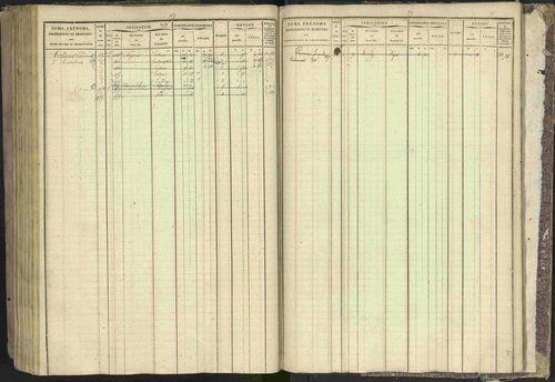 Bréziers - 3 P 273/2 - 3 P 273/2 - Matrice, folios 1-640. 