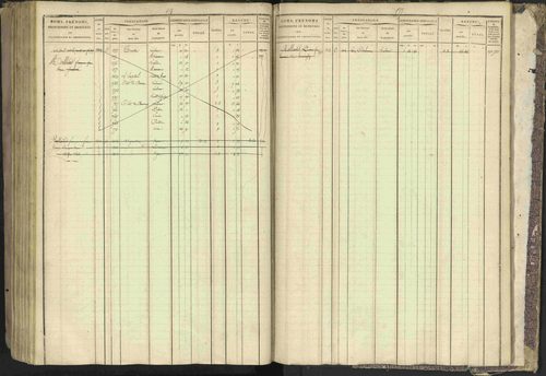 Bréziers - 3 P 273/2 - 3 P 273/2 - Matrice, folios 1-640. 