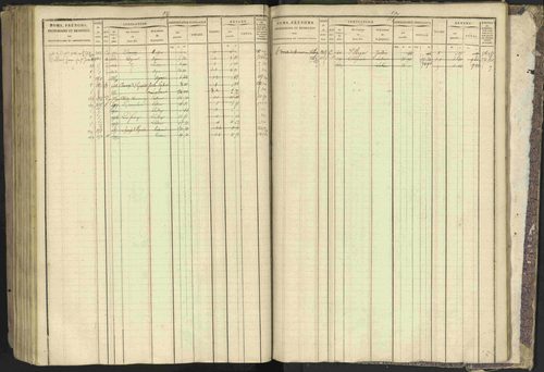 Bréziers - 3 P 273/2 - 3 P 273/2 - Matrice, folios 1-640. 