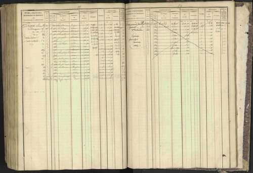 Bréziers - 3 P 273/2 - 3 P 273/2 - Matrice, folios 1-640. 