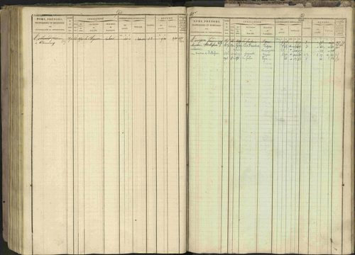 Bréziers - 3 P 273/2 - 3 P 273/2 - Matrice, folios 1-640. 
