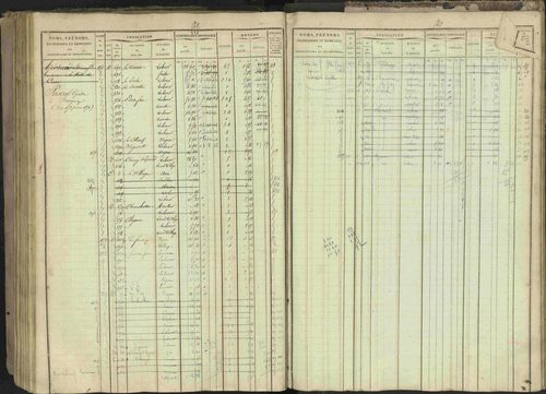 Bréziers - 3 P 273/2 - 3 P 273/2 - Matrice, folios 1-640. 