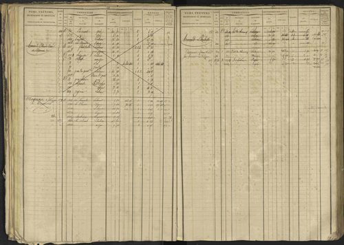 Bréziers - 3 P 273/2 - 3 P 273/2 - Matrice, folios 1-640. 