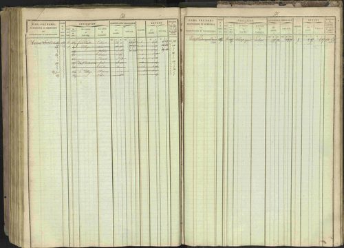 Bréziers - 3 P 273/2 - 3 P 273/2 - Matrice, folios 1-640. 
