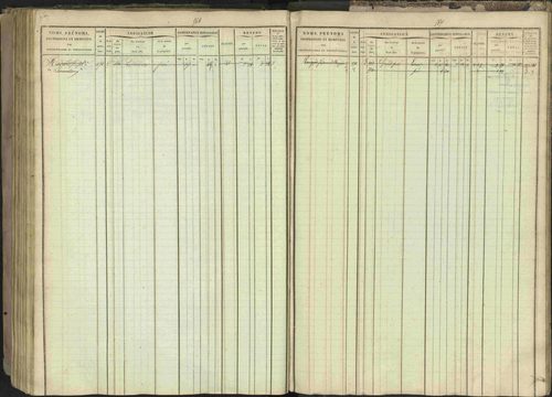 Bréziers - 3 P 273/2 - 3 P 273/2 - Matrice, folios 1-640. 
