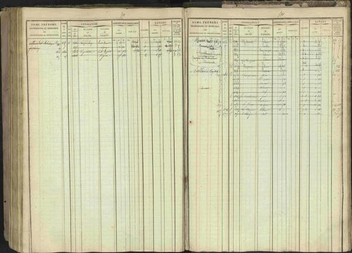 Bréziers - 3 P 273/2 - 3 P 273/2 - Matrice, folios 1-640. 