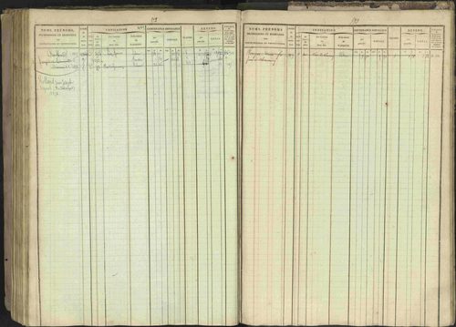 Bréziers - 3 P 273/2 - 3 P 273/2 - Matrice, folios 1-640. 