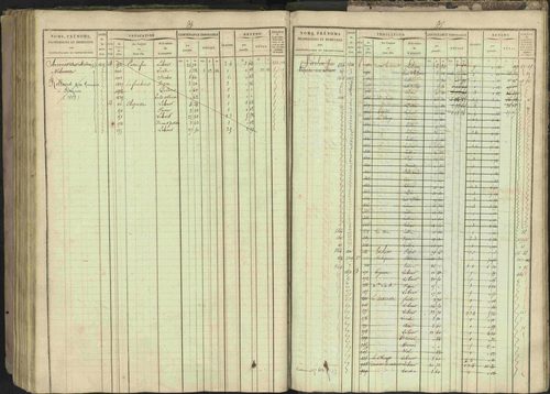 Bréziers - 3 P 273/2 - 3 P 273/2 - Matrice, folios 1-640. 