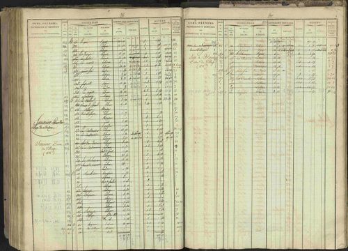 Bréziers - 3 P 273/2 - 3 P 273/2 - Matrice, folios 1-640. 