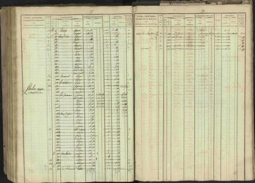 Bréziers - 3 P 273/2 - 3 P 273/2 - Matrice, folios 1-640. 