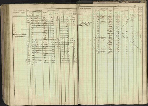 Bréziers - 3 P 273/2 - 3 P 273/2 - Matrice, folios 1-640. 