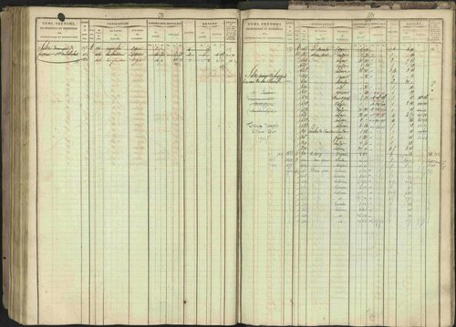 Bréziers - 3 P 273/2 - 3 P 273/2 - Matrice, folios 1-640. 