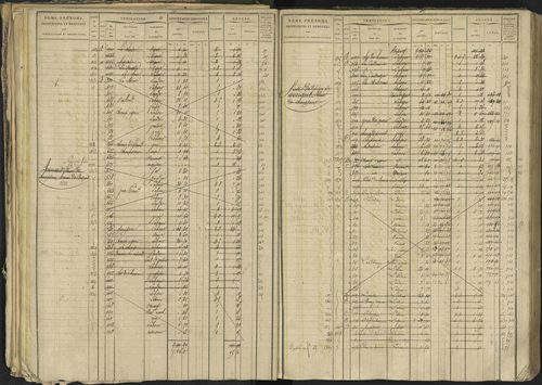 Bréziers - 3 P 273/2 - 3 P 273/2 - Matrice, folios 1-640. 