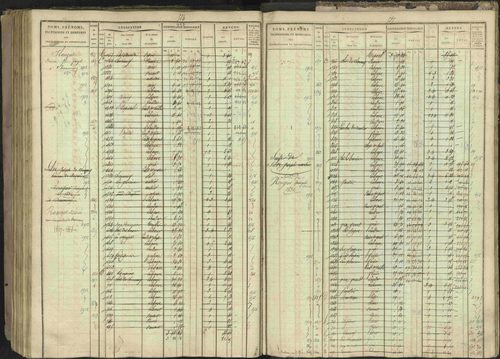 Bréziers - 3 P 273/2 - 3 P 273/2 - Matrice, folios 1-640. 
