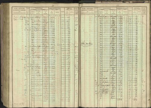 Bréziers - 3 P 273/2 - 3 P 273/2 - Matrice, folios 1-640. 
