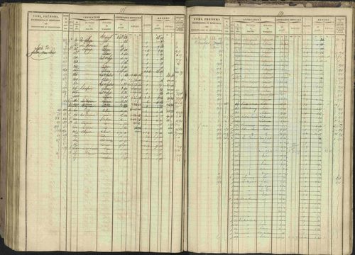 Bréziers - 3 P 273/2 - 3 P 273/2 - Matrice, folios 1-640. 