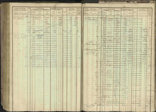 Bréziers - 3 P 273/2 - 3 P 273/2 - Matrice, folios 1-640. 