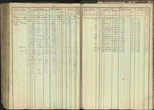 Bréziers - 3 P 273/2 - 3 P 273/2 - Matrice, folios 1-640. 