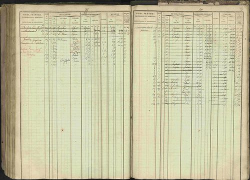 Bréziers - 3 P 273/2 - 3 P 273/2 - Matrice, folios 1-640. 