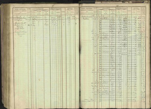 Bréziers - 3 P 273/2 - 3 P 273/2 - Matrice, folios 1-640. 