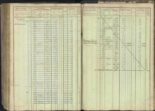 Bréziers - 3 P 273/2 - 3 P 273/2 - Matrice, folios 1-640. 