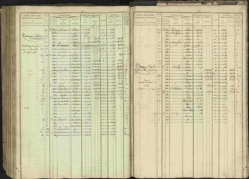 Bréziers - 3 P 273/2 - 3 P 273/2 - Matrice, folios 1-640. 