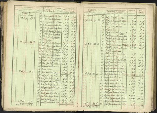 Bréziers - 3 P 273/2 - 3 P 273/2 - Matrice, folios 1-640. 