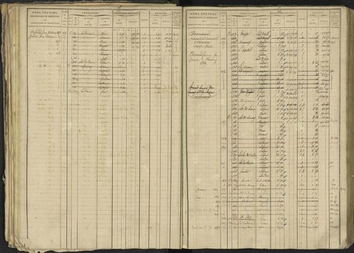 Bréziers - 3 P 273/2 - 3 P 273/2 - Matrice, folios 1-640. 