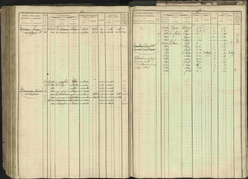Bréziers - 3 P 273/2 - 3 P 273/2 - Matrice, folios 1-640. 
