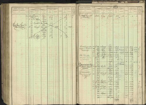 Bréziers - 3 P 273/2 - 3 P 273/2 - Matrice, folios 1-640. 