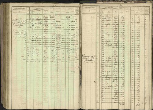 Bréziers - 3 P 273/2 - 3 P 273/2 - Matrice, folios 1-640. 
