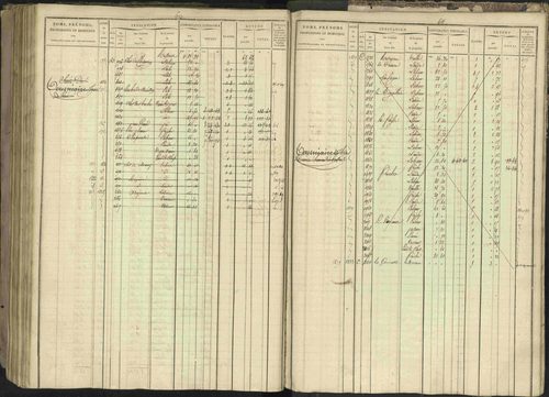 Bréziers - 3 P 273/2 - 3 P 273/2 - Matrice, folios 1-640. 