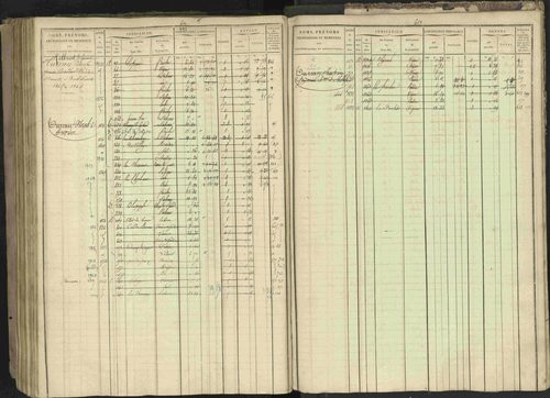 Bréziers - 3 P 273/2 - 3 P 273/2 - Matrice, folios 1-640. 