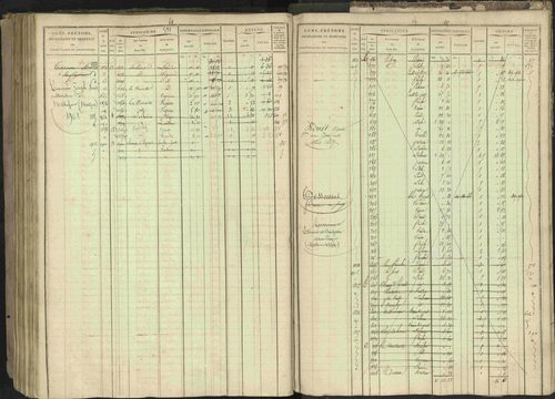Bréziers - 3 P 273/2 - 3 P 273/2 - Matrice, folios 1-640. 